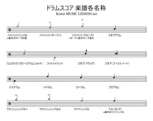 ドラムレッスン ドラムスコア 楽譜の読み方と連符の種類